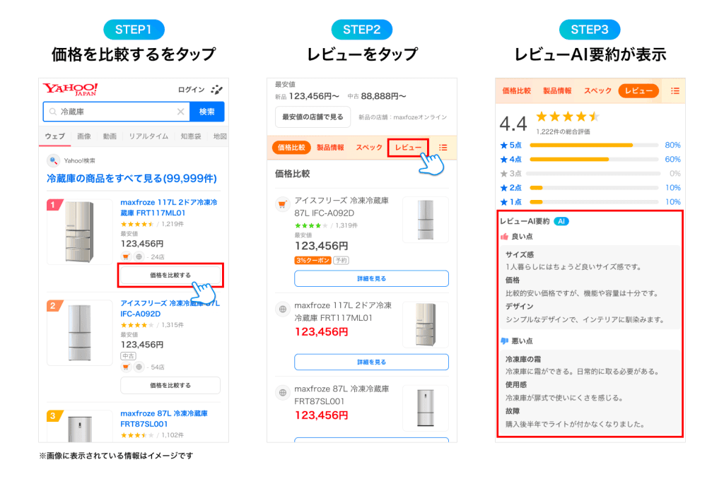 Yahoo!検索におけるレビューAI要約機能のイメージ。生成AIがYahoo!ショッピングの商品レビューから抽出した良い点と悪い点が表示され、商品評価を一目で確認できる様子の画像です。